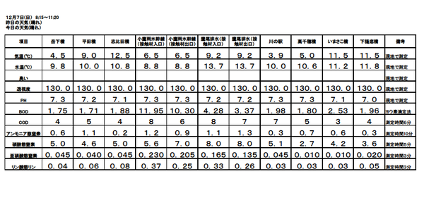 26 12月水質結果.bmp